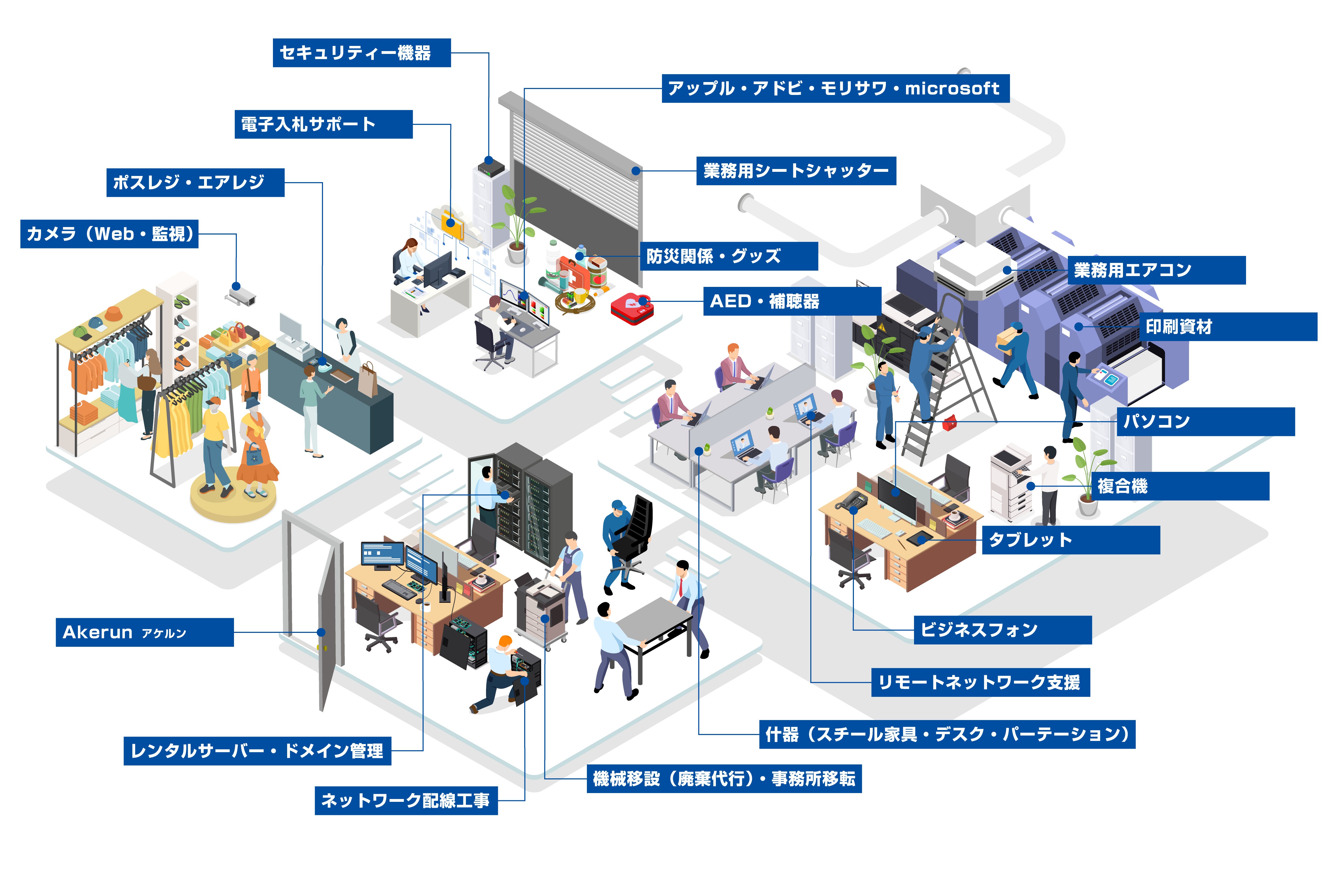 サービス案内